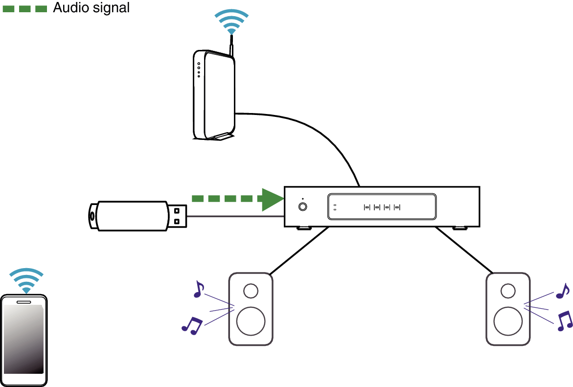Playing USB in Drive